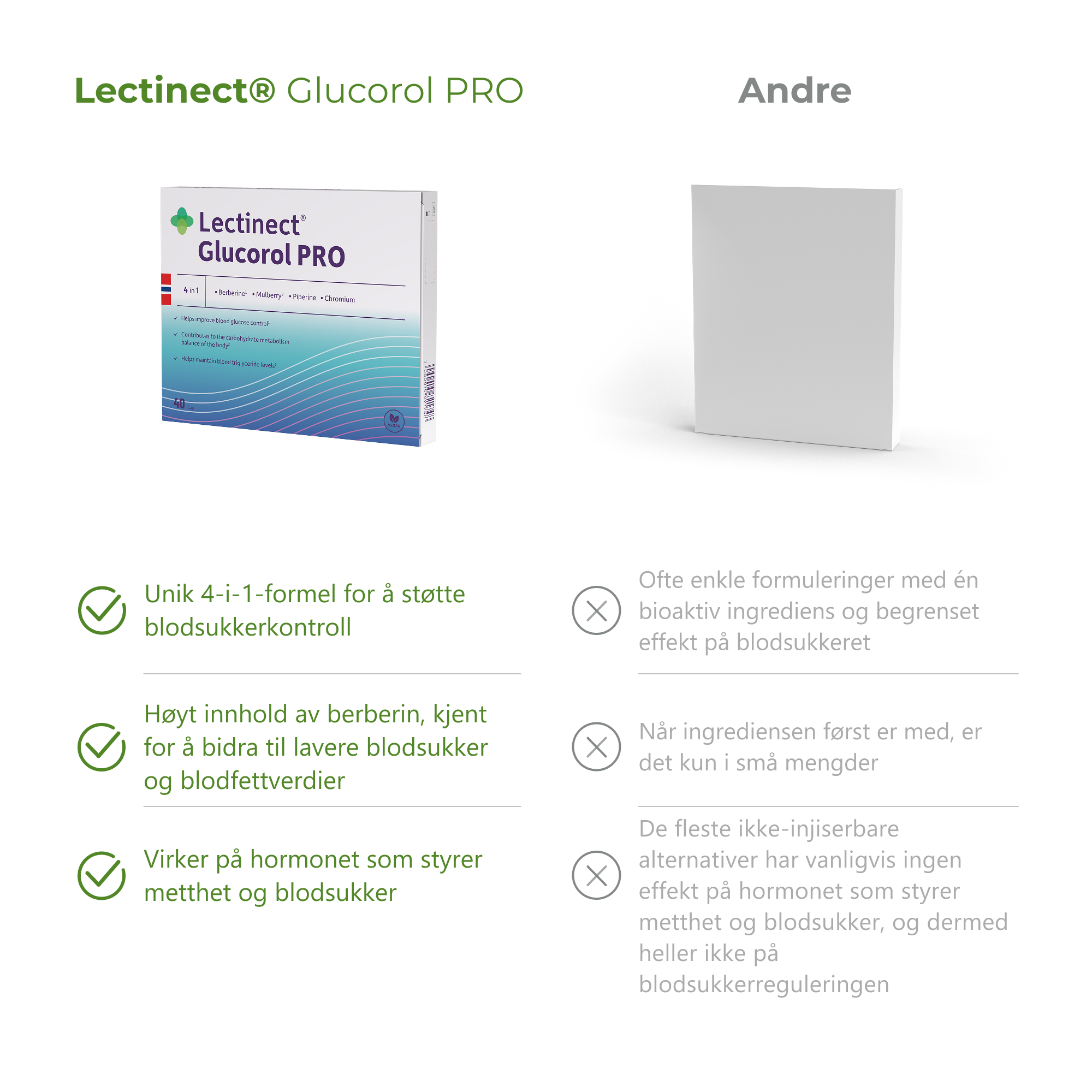 Glucorol PRO vs other solutions